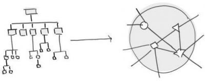 Leaning Forward within a Whole Community Series